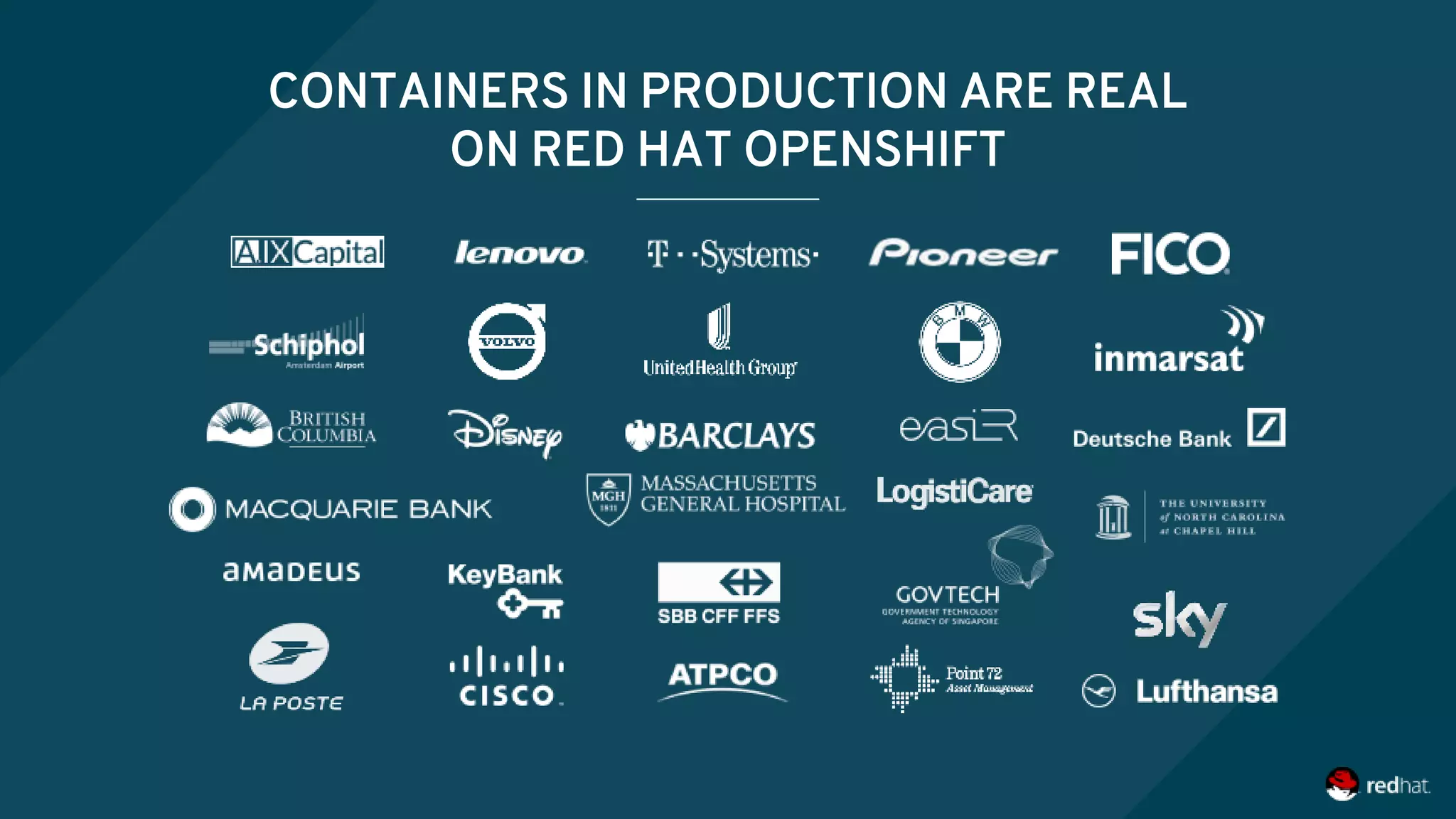 CONTAINERS IN PRODUCTION ARE REAL
ON RED HAT OPENSHIFT
 