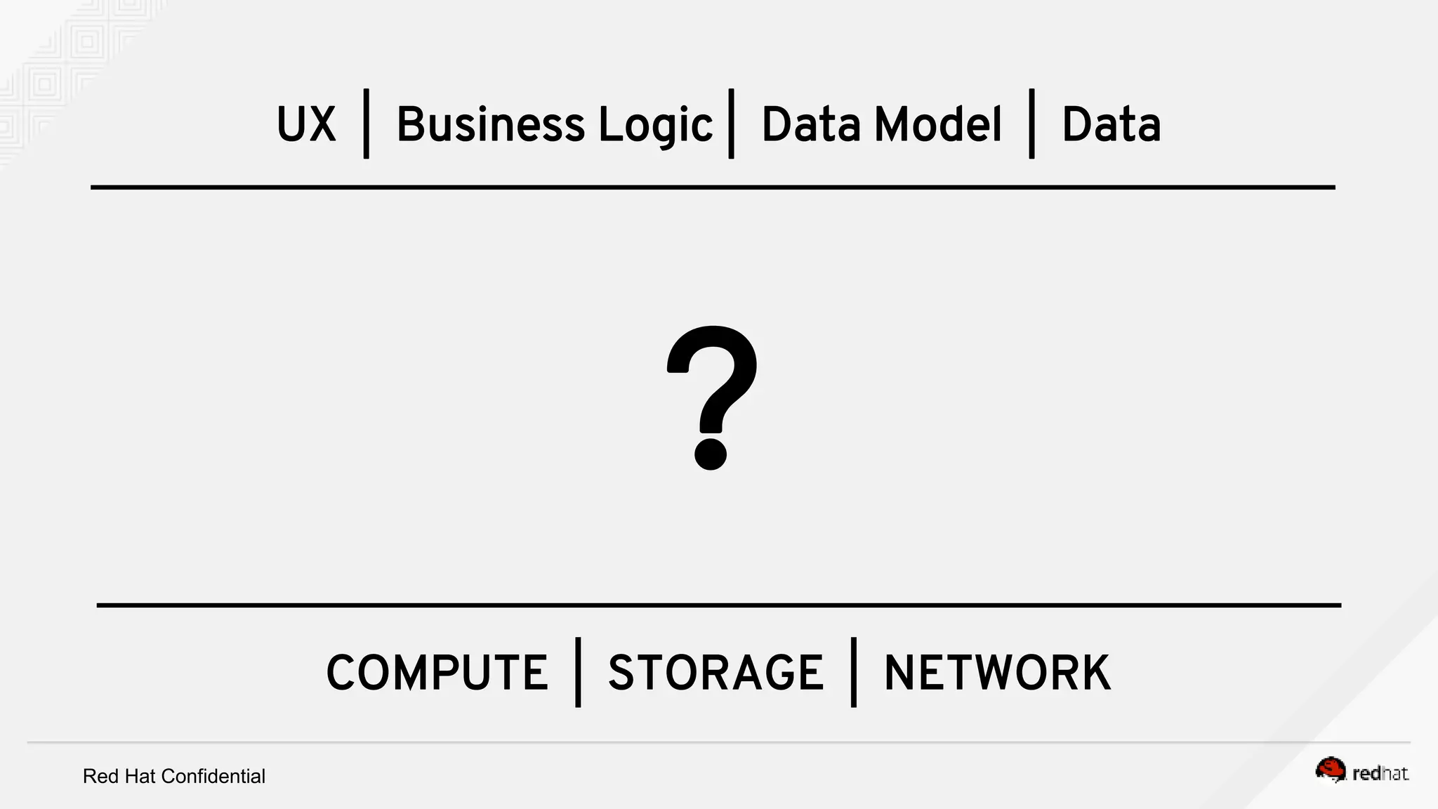 Red Hat Confidential
COMPUTE | STORAGE | NETWORK
UX | Business Logic | Data Model | Data
?
 