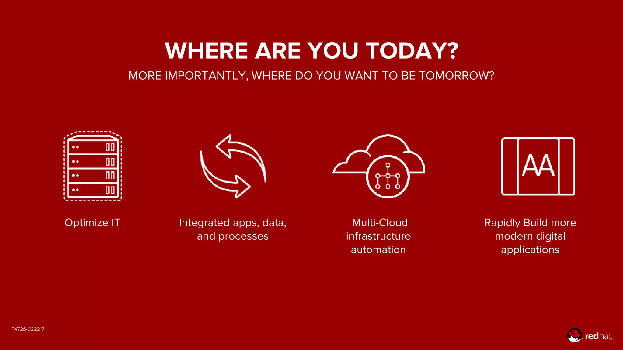 F4726-022217
WHERE ARE YOU TODAY?
MORE IMPORTANTLY, WHERE DO YOU WANT TO BE TOMORROW?
Optimize IT Integrated apps, data,
and processes
Multi-Cloud
infrastructure
automation
Rapidly Build more
modern digital
applications
 