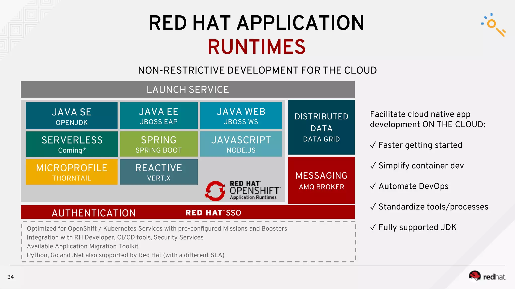 34
RED HAT APPLICATION
RUNTIMES
34
NON-RESTRICTIVE DEVELOPMENT FOR THE CLOUD
Facilitate cloud native app
development ON THE CLOUD:
✓ Faster getting started
✓ Simplify container dev
✓ Automate DevOps
✓ Standardize tools/processes
✓ Fully supported JDK
LAUNCH SERVICE
Optimized for OpenShift / Kubernetes Services with pre-configured Missions and Boosters
Integration with RH Developer, CI/CD tools, Security Services
Available Application Migration Toolkit
Python, Go and .Net also supported by Red Hat (with a different SLA)
JAVA WEB
JBOSS WS
JAVA EE
JBOSS EAP
JAVA SE
OPENJDK
SERVERLESS
Coming*
SPRING
SPRING BOOT
JAVASCRIPT
NODE.JS
DISTRIBUTED
DATA
DATA GRID
MESSAGING
AMQ BROKER
SSO
MICROPROFILE
THORNTAIL
REACTIVE
VERT.X
AUTHENTICATION
 