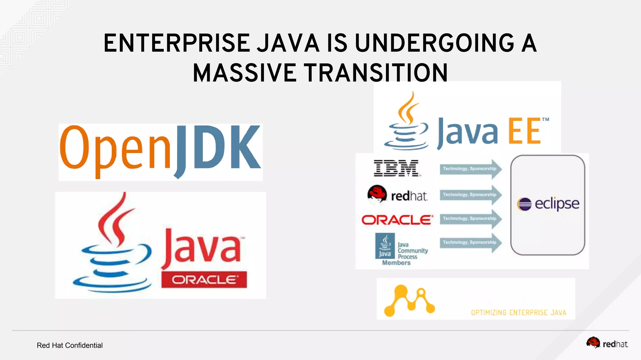Red Hat Confidential
ENTERPRISE JAVA IS UNDERGOING A
MASSIVE TRANSITION
 