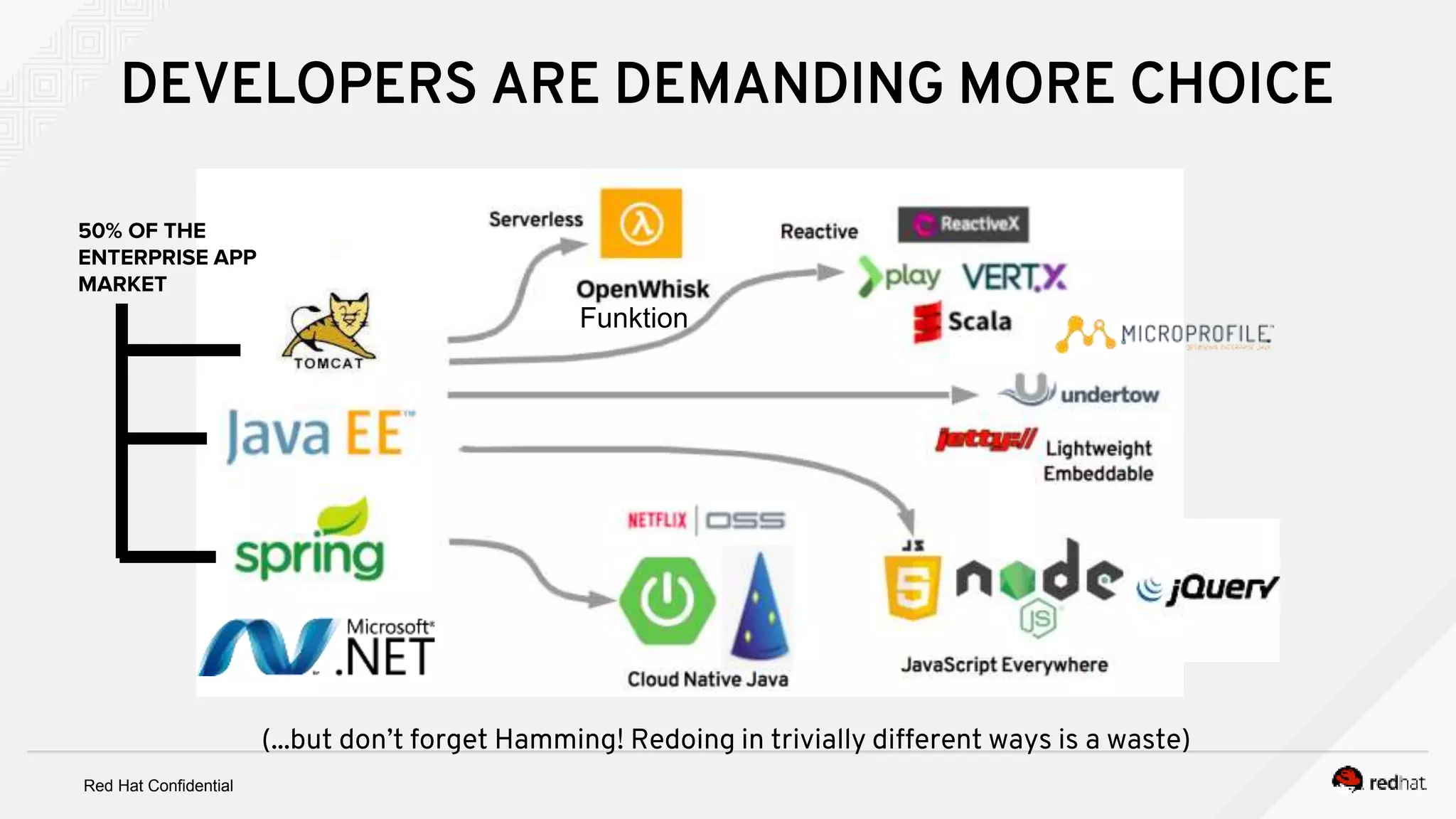 Red Hat Confidential
Funktion
50% OF THE
ENTERPRISE APP
MARKET
(...but don’t forget Hamming! Redoing in trivially different ways is a waste)
DEVELOPERS ARE DEMANDING MORE CHOICE
 