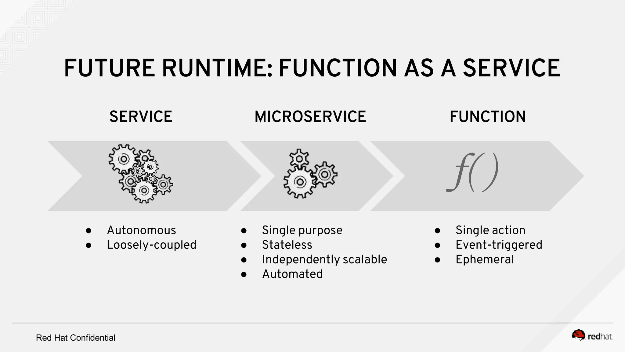 Red Hat Confidential
f( )
● Single purpose
● Stateless
● Independently scalable
● Automated
● Single action
● Event-triggered
● Ephemeral
● Autonomous
● Loosely-coupled
SERVICE MICROSERVICE FUNCTION
FUTURE RUNTIME: FUNCTION AS A SERVICE
 