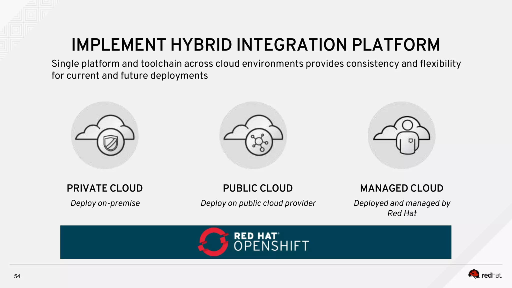 54
PRIVATE CLOUD
IMPLEMENT HYBRID INTEGRATION PLATFORM
Single platform and toolchain across cloud environments provides consistency and flexibility
for current and future deployments
Deploy on-premise
PUBLIC CLOUD
Deploy on public cloud provider
MANAGED CLOUD
Deployed and managed by
Red Hat
 