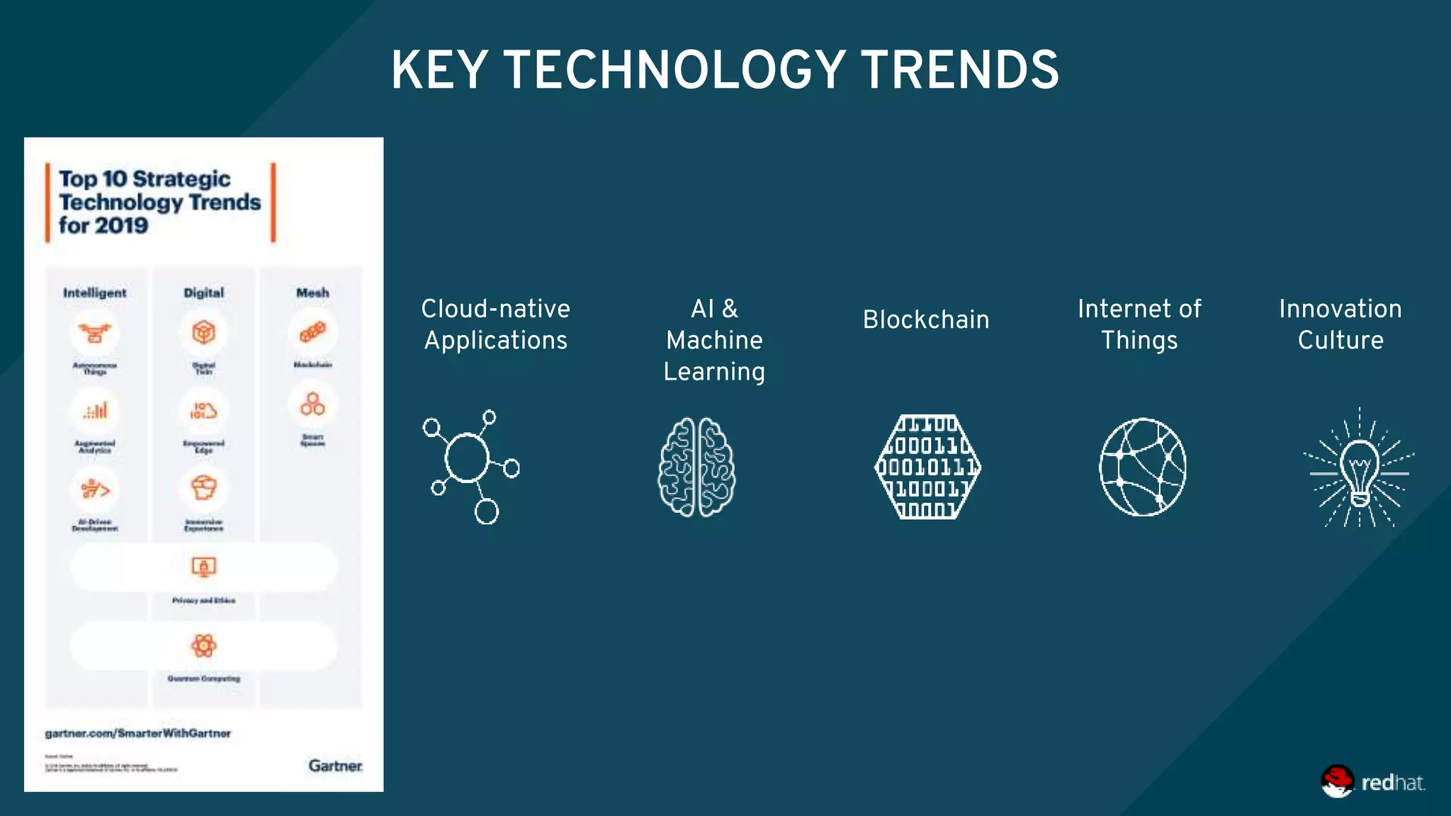 KEY TECHNOLOGY TRENDS
Innovation
Culture
Cloud-native
Applications
AI &
Machine
Learning
Internet of
Things
Blockchain
 