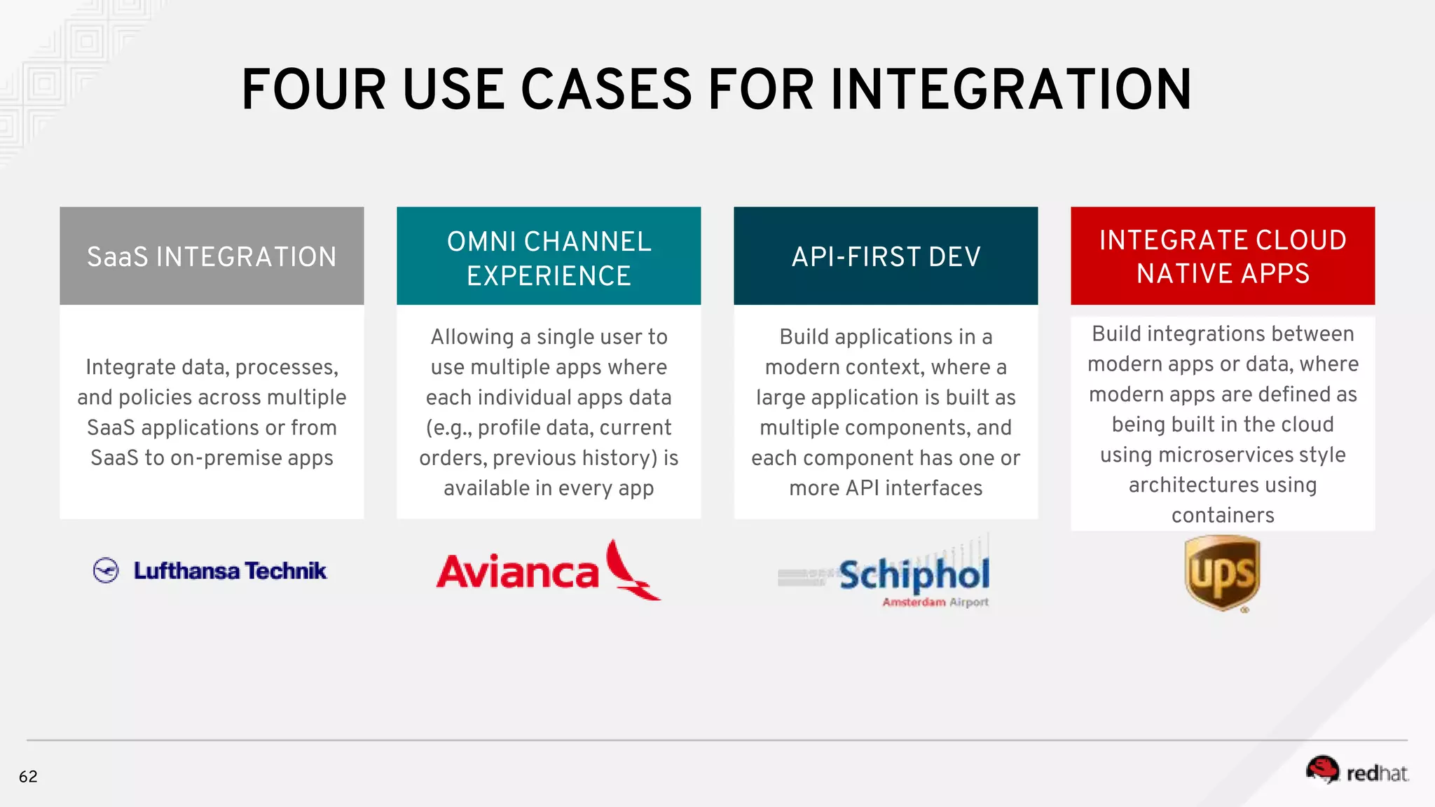FOUR USE CASES FOR INTEGRATION
Build applications in a
modern context, where a
large application is built as
multiple components, and
each component has one or
more API interfaces
Integrate data, processes,
and policies across multiple
SaaS applications or from
SaaS to on-premise apps
Build integrations between
modern apps or data, where
modern apps are defined as
being built in the cloud
using microservices style
architectures using
containers
Allowing a single user to
use multiple apps where
each individual apps data
(e.g., profile data, current
orders, previous history) is
available in every app
SaaS INTEGRATION API-FIRST DEV
OMNI CHANNEL
EXPERIENCE
INTEGRATE CLOUD
NATIVE APPS
62
 