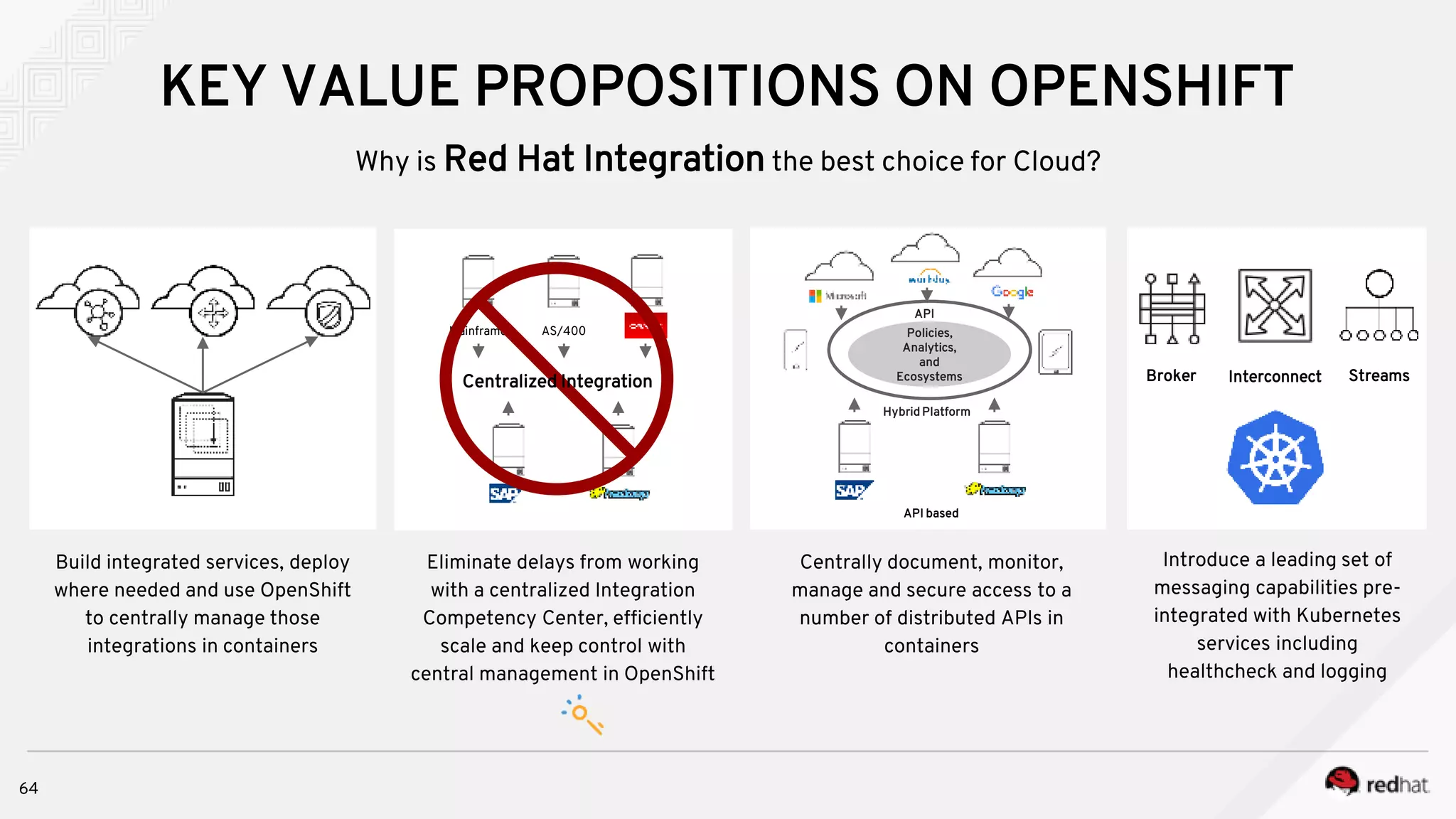 KEY VALUE PROPOSITIONS ON OPENSHIFT
Why is Red Hat Integration the best choice for Cloud?
64
Build integrated services, deploy
where needed and use OpenShift
to centrally manage those
integrations in containers
Eliminate delays from working
with a centralized Integration
Competency Center, efficiently
scale and keep control with
central management in OpenShift
Introduce a leading set of
messaging capabilities pre-
integrated with Kubernetes
services including
healthcheck and logging
Centrally document, monitor,
manage and secure access to a
number of distributed APIs in
containers
Hybrid Platform
API
Policies,
Analytics,
and
Ecosystems
API based
Broker StreamsInterconnect
Mainframe AS/400
Centralized Integration
 
