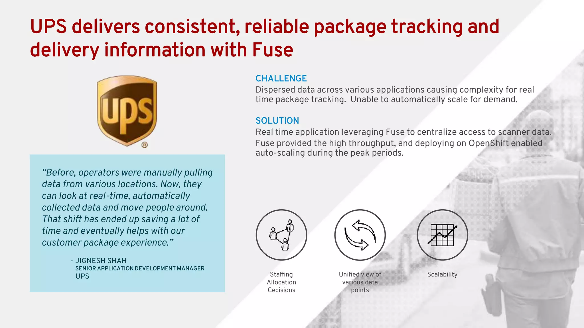UPS delivers consistent, reliable package tracking and
delivery information with Fuse
“Before, operators were manually pulling
data from various locations. Now, they
can look at real-time, automatically
collected data and move people around.
That shift has ended up saving a lot of
time and eventually helps with our
customer package experience.”
- JIGNESH SHAH
SENIOR APPLICATION DEVELOPMENT MANAGER
UPS
CHALLENGE
Dispersed data across various applications causing complexity for real
time package tracking. Unable to automatically scale for demand.
SOLUTION
Real time application leveraging Fuse to centralize access to scanner data.
Fuse provided the high throughput, and deploying on OpenShift enabled
auto-scaling during the peak periods.
Staffing
Allocation
Cecisions
Unified view of
various data
points
Scalability
 
