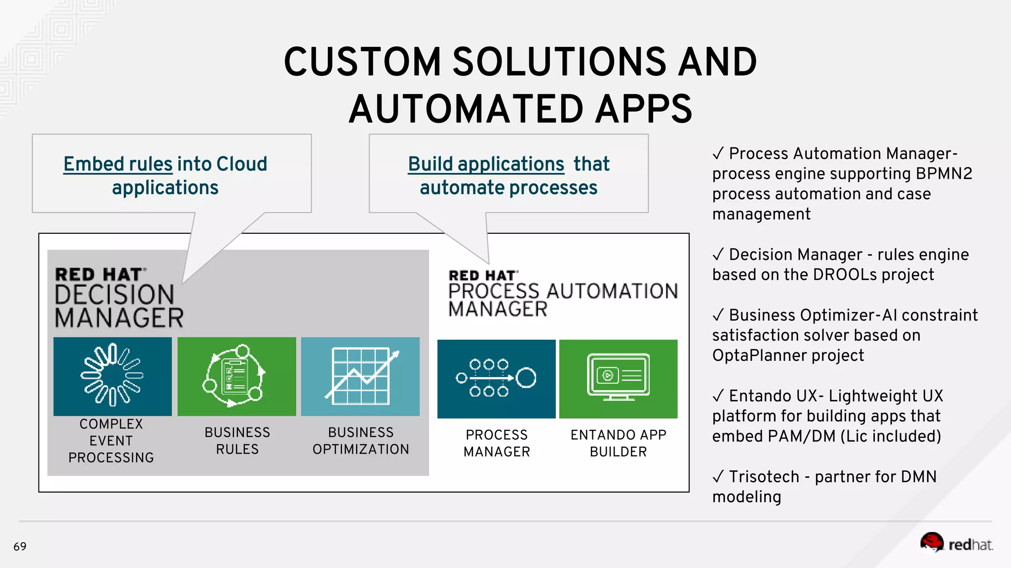 BUSINESS
OPTIMIZATION
ENTANDO APP
BUILDER
PROCESS
MANAGER
BUSINESS
RULES
COMPLEX
EVENT
PROCESSING
69
✓ Process Automation Manager-
process engine supporting BPMN2
process automation and case
management
✓ Decision Manager - rules engine
based on the DROOLs project
✓ Business Optimizer-AI constraint
satisfaction solver based on
OptaPlanner project
✓ Entando UX- Lightweight UX
platform for building apps that
embed PAM/DM (Lic included)
✓ Trisotech - partner for DMN
modeling
Build applications that
automate processes
Embed rules into Cloud
applications
CUSTOM SOLUTIONS AND
AUTOMATED APPS
 