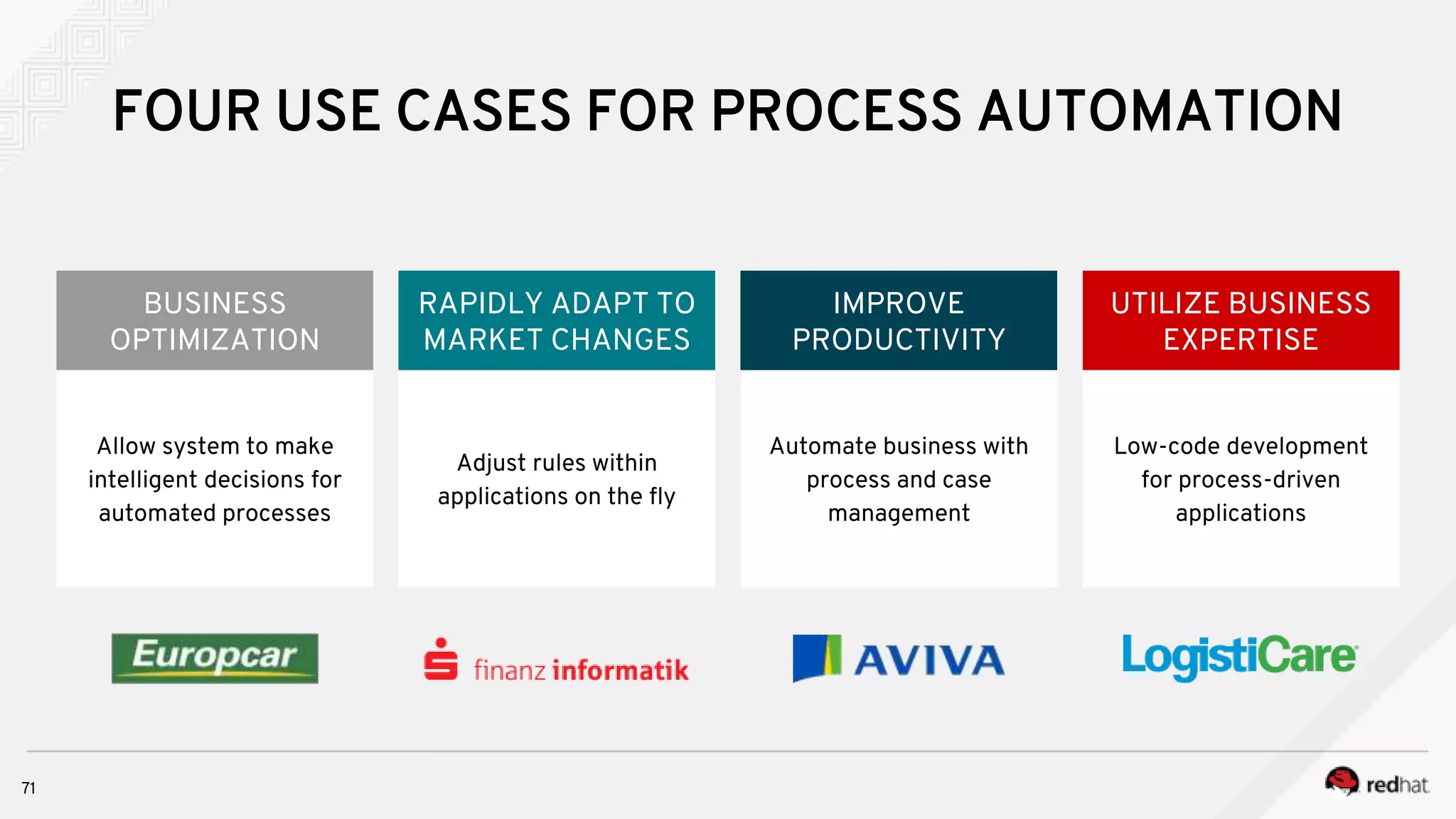 FOUR USE CASES FOR PROCESS AUTOMATION
Allow system to make
intelligent decisions for
automated processes
Automate business with
process and case
management
Low-code development
for process-driven
applications
Adjust rules within
applications on the fly
BUSINESS
OPTIMIZATION
IMPROVE
PRODUCTIVITY
RAPIDLY ADAPT TO
MARKET CHANGES
UTILIZE BUSINESS
EXPERTISE
71
 