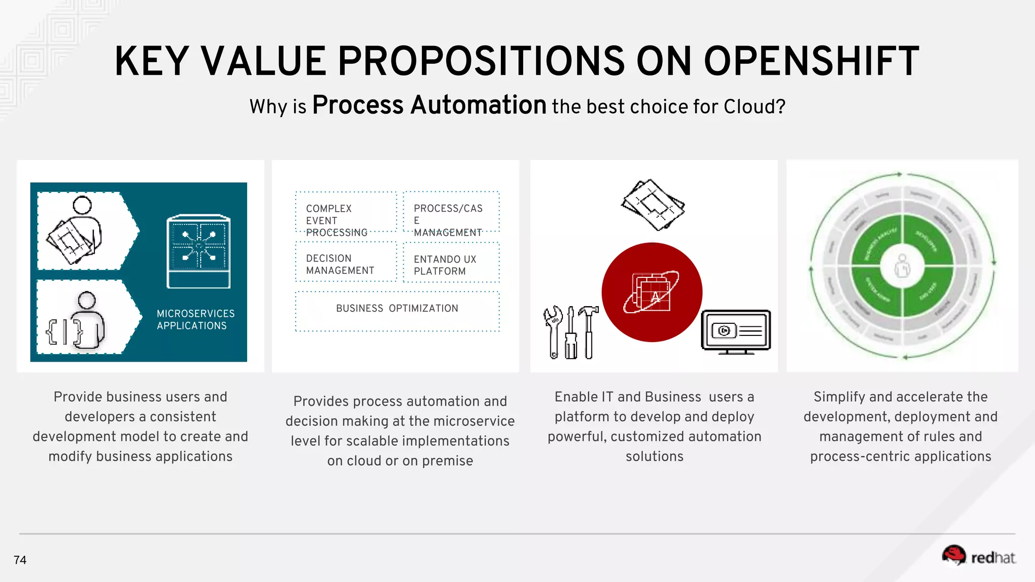 Provide business users and
developers a consistent
development model to create and
modify business applications
74
Provides process automation and
decision making at the microservice
level for scalable implementations
on cloud or on premise
DECISION
MANAGEMENT
BUSINESS OPTIMIZATION
COMPLEX
EVENT
PROCESSING
PROCESS/CAS
E
MANAGEMENT
ENTANDO UX
PLATFORM
Enable IT and Business users a
platform to develop and deploy
powerful, customized automation
solutions
Simplify and accelerate the
development, deployment and
management of rules and
process-centric applications
KEY VALUE PROPOSITIONS ON OPENSHIFT
Why is Process Automation the best choice for Cloud?
MICROSERVICES
APPLICATIONS
 