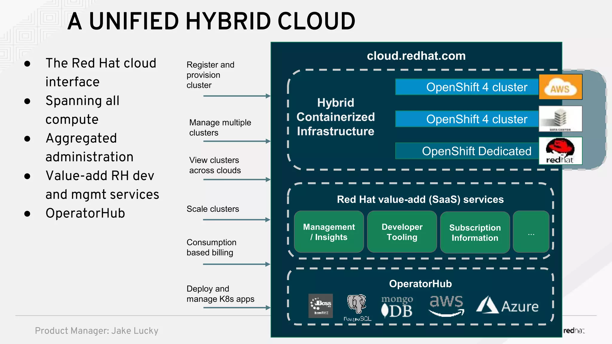 cloud.redhat.com
OpenShift 4 cluster
OpenShift 4 cluster
OpenShift Dedicated
Hybrid
Containerized
Infrastructure
OperatorHub
Manage multiple
clusters
Register and
provision
cluster
View clusters
across clouds
Scale clusters
Consumption
based billing
Deploy and
manage K8s apps
Red Hat value-add (SaaS) services
Management
/ Insights
Developer
Tooling
Subscription
Information
...
A UNIFIED HYBRID CLOUD
● The Red Hat cloud
interface
● Spanning all
compute
● Aggregated
administration
● Value-add RH dev
and mgmt services
● OperatorHub
Product Manager: Jake Lucky
 