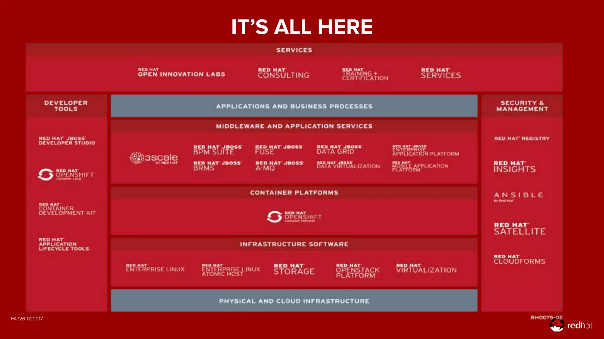 F4726-022217
IT’S ALL HERE
 