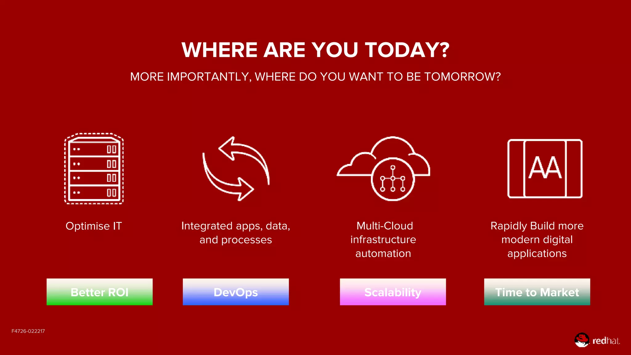 F4726-022217
WHERE ARE YOU TODAY?
MORE IMPORTANTLY, WHERE DO YOU WANT TO BE TOMORROW?
Optimise IT Integrated apps, data,
and processes
Multi-Cloud
infrastructure
automation
Rapidly Build more
modern digital
applications
Better ROI DevOps Scalability Time to Market
 