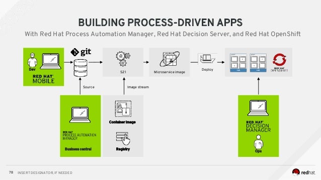red hat process automation