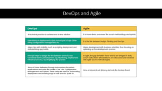 DevOps and Agile
 