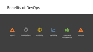 Benefits of DevOps
speed Rapid delivery reliability scalability Improved
collaboration
security
 