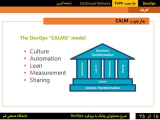 Calms Devops DevOps | PDF