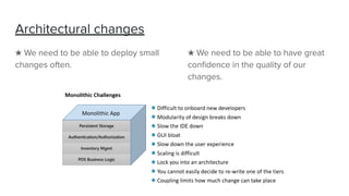 Architectural changes
★ We need to be able to deploy small
changes often.
★ We need to be able to have great
conﬁdence in the quality of our
changes.
 