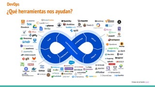 ¿Qué herramientas nos ayudan?
Enlace de la fuente AQUÍ
DevOps
 