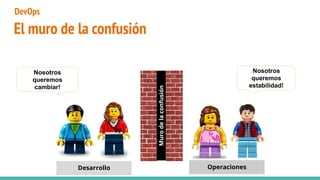 El muro de la confusión
Elmurodelaconfusión
Desarrollo Operaciones
Murodelaconfusión
Nosotros
queremos
cambiar!
Nosotros
queremos
estabilidad!
DevOps
 