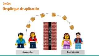 Despliegue de aplicación
Elmurodelaconfusión
Desarrollo Operaciones
Murodelaconfusión
DevOps
 