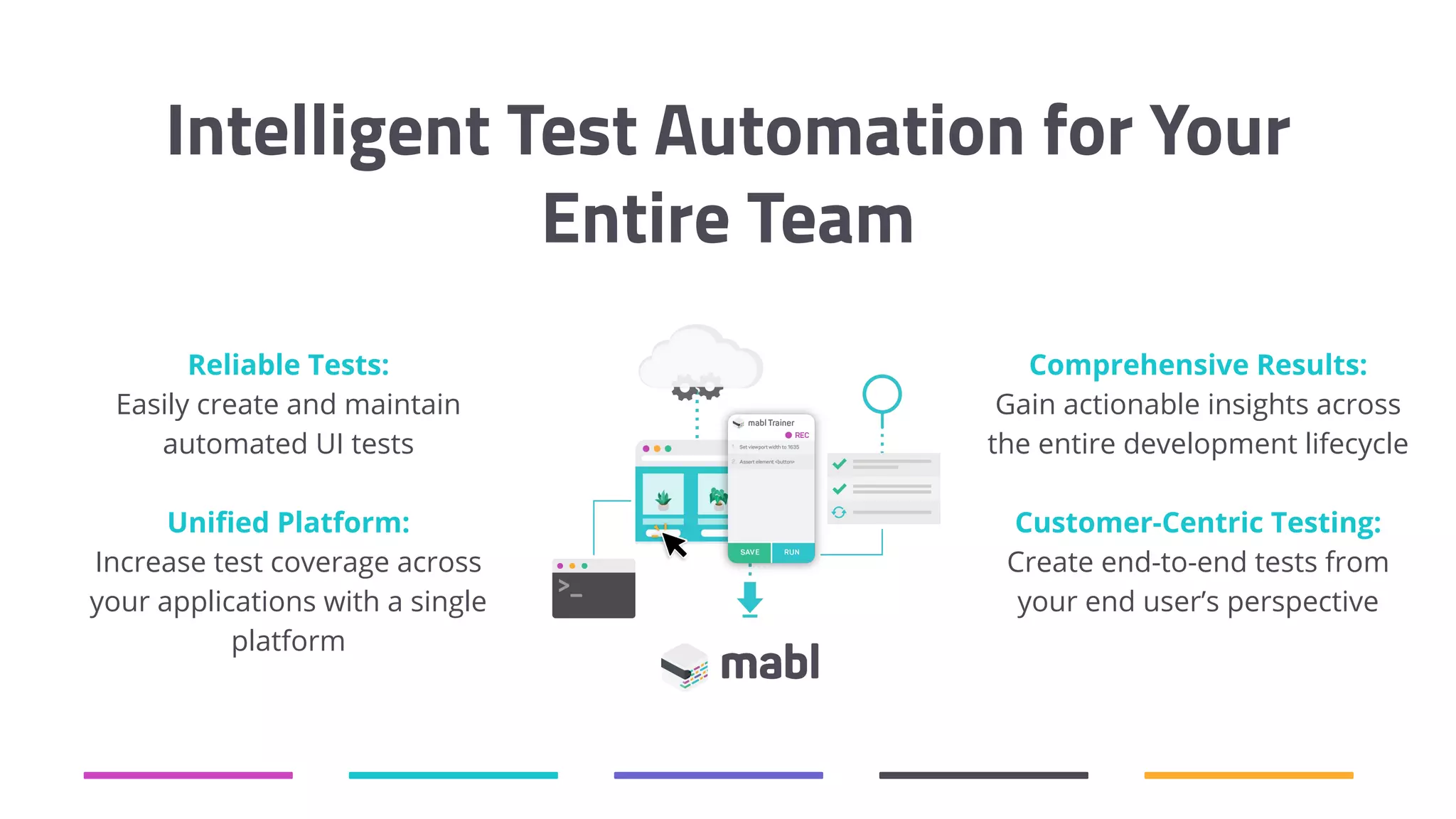 Intelligent Test Automation for Your Entire Team Reliable Tests: Easily create and maintain automated UI tests Uniﬁed Platform: Increase test coverage across your applications with a single platform Comprehensive Results: Gain actionable insights across the entire development lifecycle Customer-Centric Testing: Create end-to-end tests from your end user’s perspective 