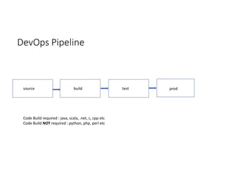 DevOps Pipeline
source build test prod
Code Build required : java, scala, .net, c, cpp etc
Code Build NOT required : python, php, perl etc
 