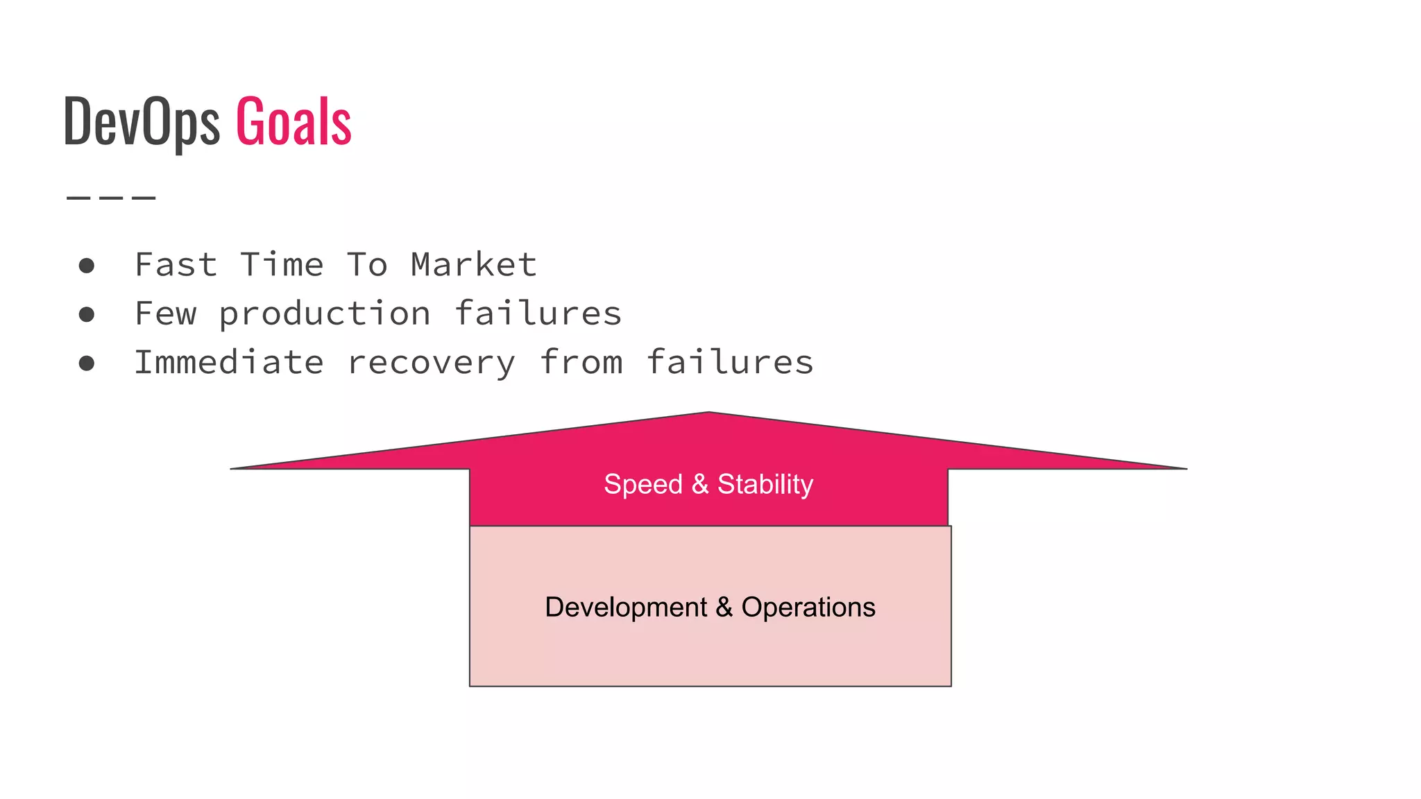 DevOps Goals
● Fast Time To Market
● Few production failures
● Immediate recovery from failures
Development & Operations
Speed & Stability
 