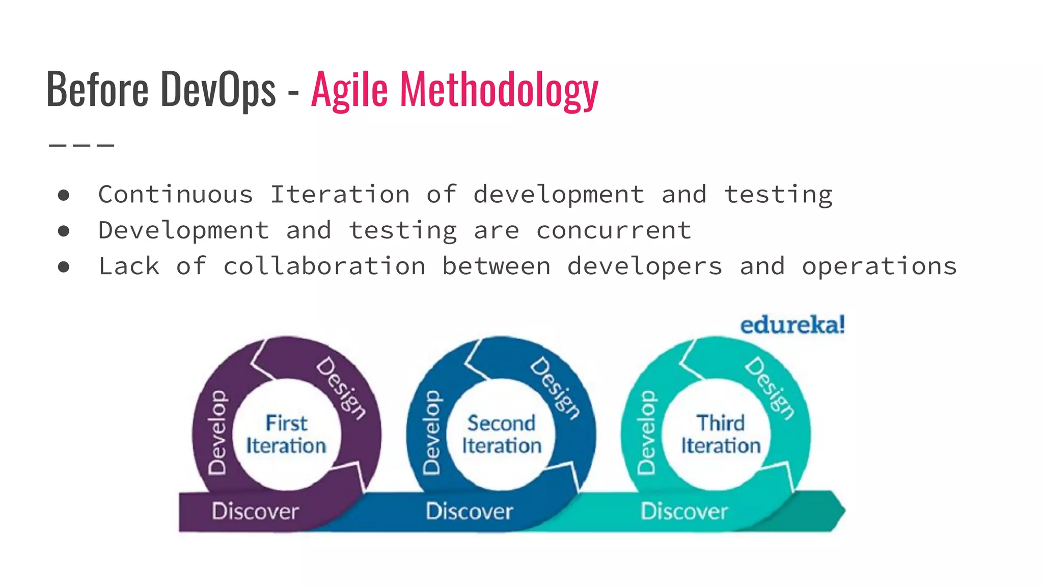 Before DevOps - Agile Methodology
● Continuous Iteration of development and testing
● Development and testing are concurrent
● Lack of collaboration between developers and operations
 