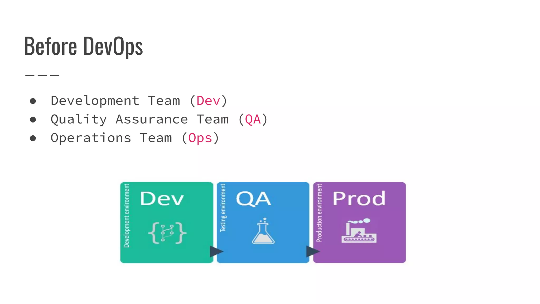 Before DevOps
● Development Team (Dev)
● Quality Assurance Team (QA)
● Operations Team (Ops)
 