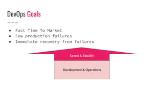 DevOps Goals
● Fast Time To Market
● Few production failures
● Immediate recovery from failures
Development & Operations
Speed & Stability
 