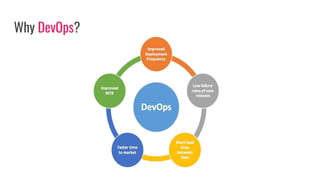 Why DevOps?
 