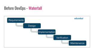 Before DevOps - Waterfall
 