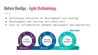 Before DevOps - Agile Methodology
● Continuous Iteration of development and testing
● Development and testing are concurrent
● Lack of collaboration between developers and operations
 