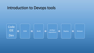 Introduction to Devops tools
Code
IDE
Dev
SCM Build
Artifact
repository
Deploy Release
 