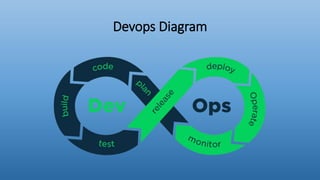 Devops Diagram
 