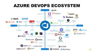 DevOps | PPTX | Cloud Computing | Internet