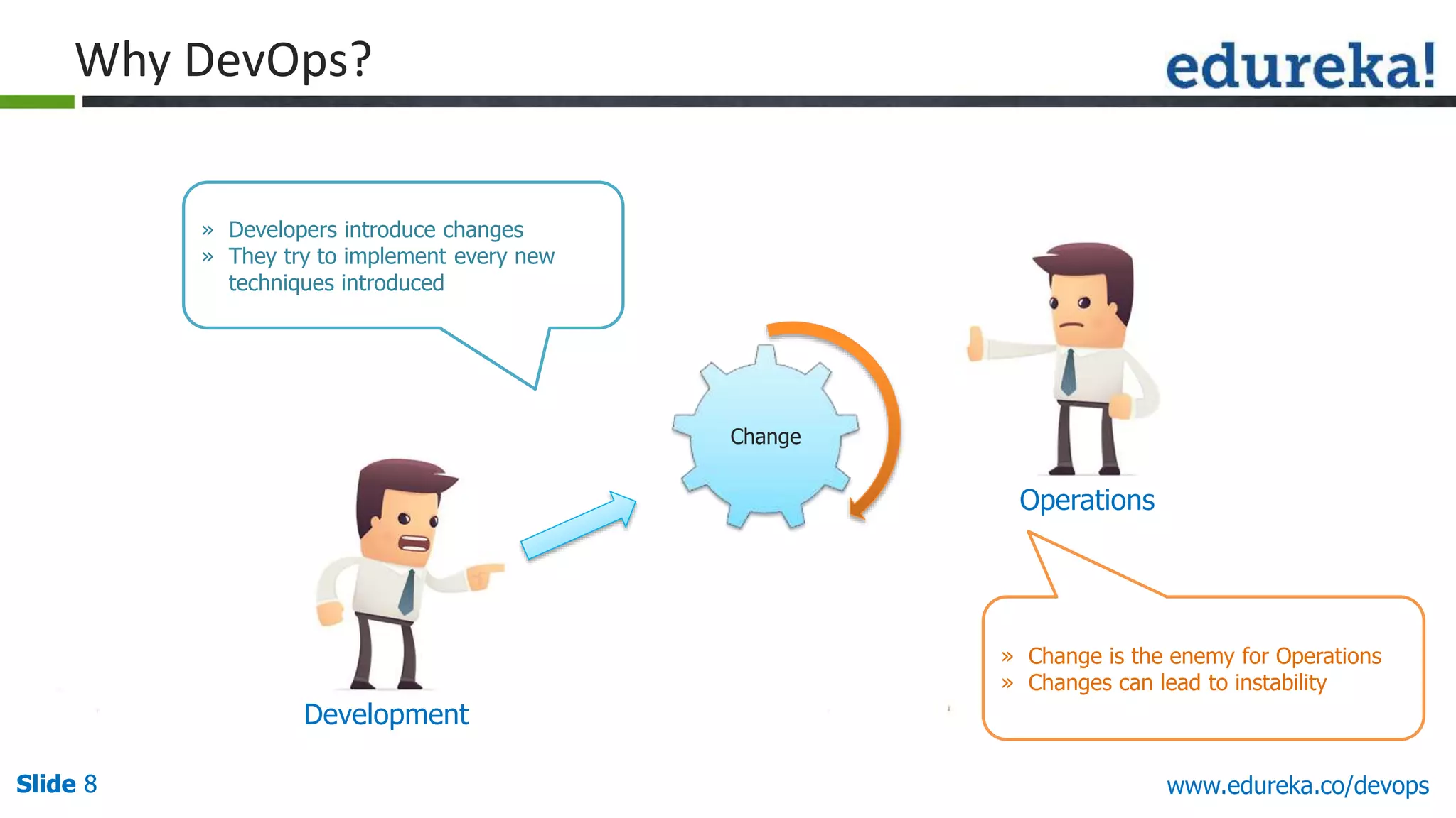 Slide 8Slide 8Slide 8 www.edureka.co/devops
Why DevOps?
Development
Operations
Change
» Developers introduce changes
» They try to implement every new
techniques introduced
» Change is the enemy for Operations
» Changes can lead to instability
 