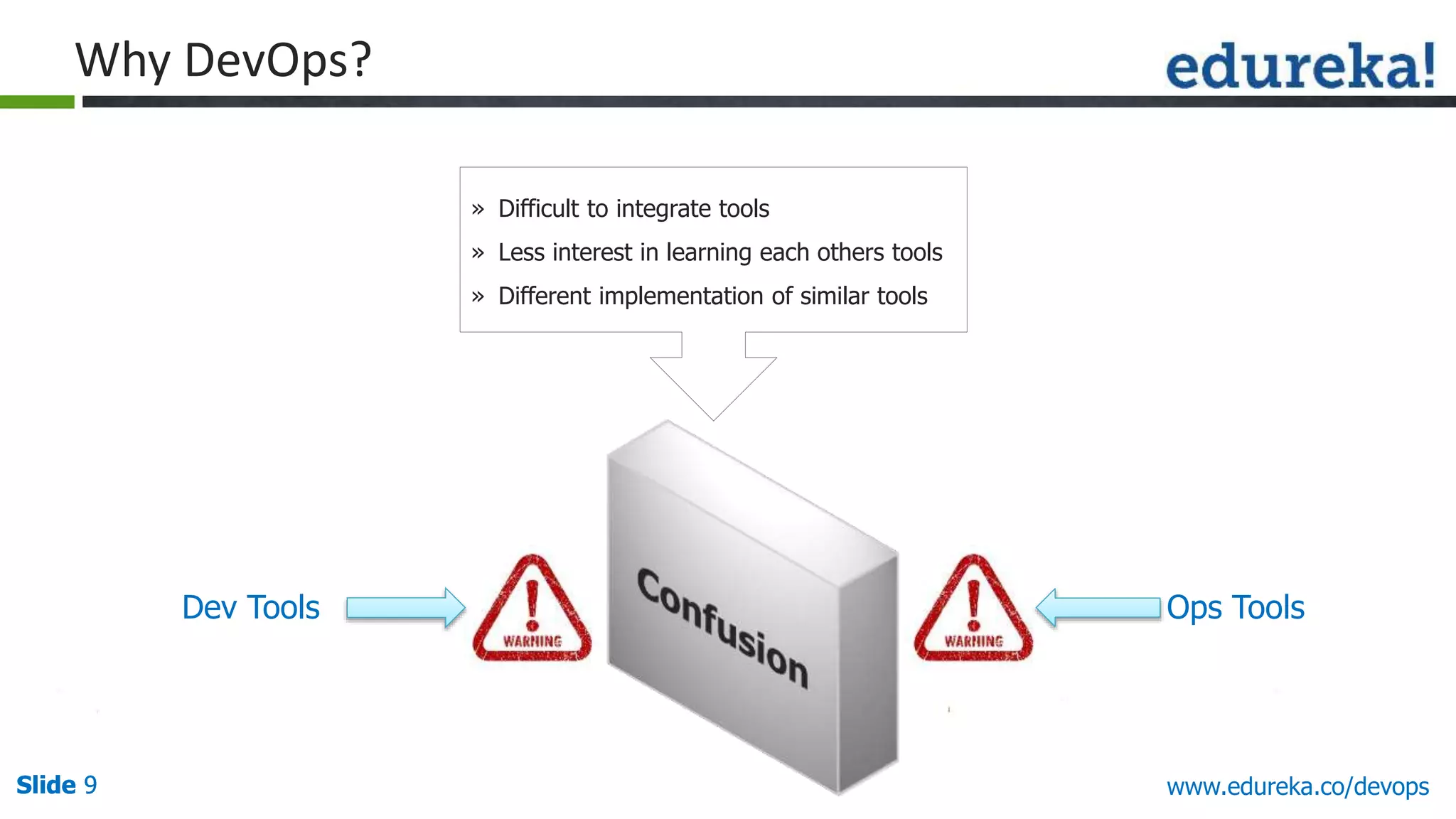 Slide 9Slide 9Slide 9 www.edureka.co/devops
Dev Tools Ops Tools
» Difficult to integrate tools
» Less interest in learning each others tools
» Different implementation of similar tools
Why DevOps?
 