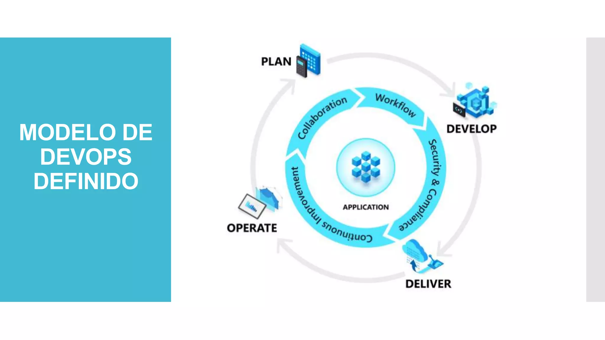 MODELO DE
DEVOPS
DEFINIDO
 