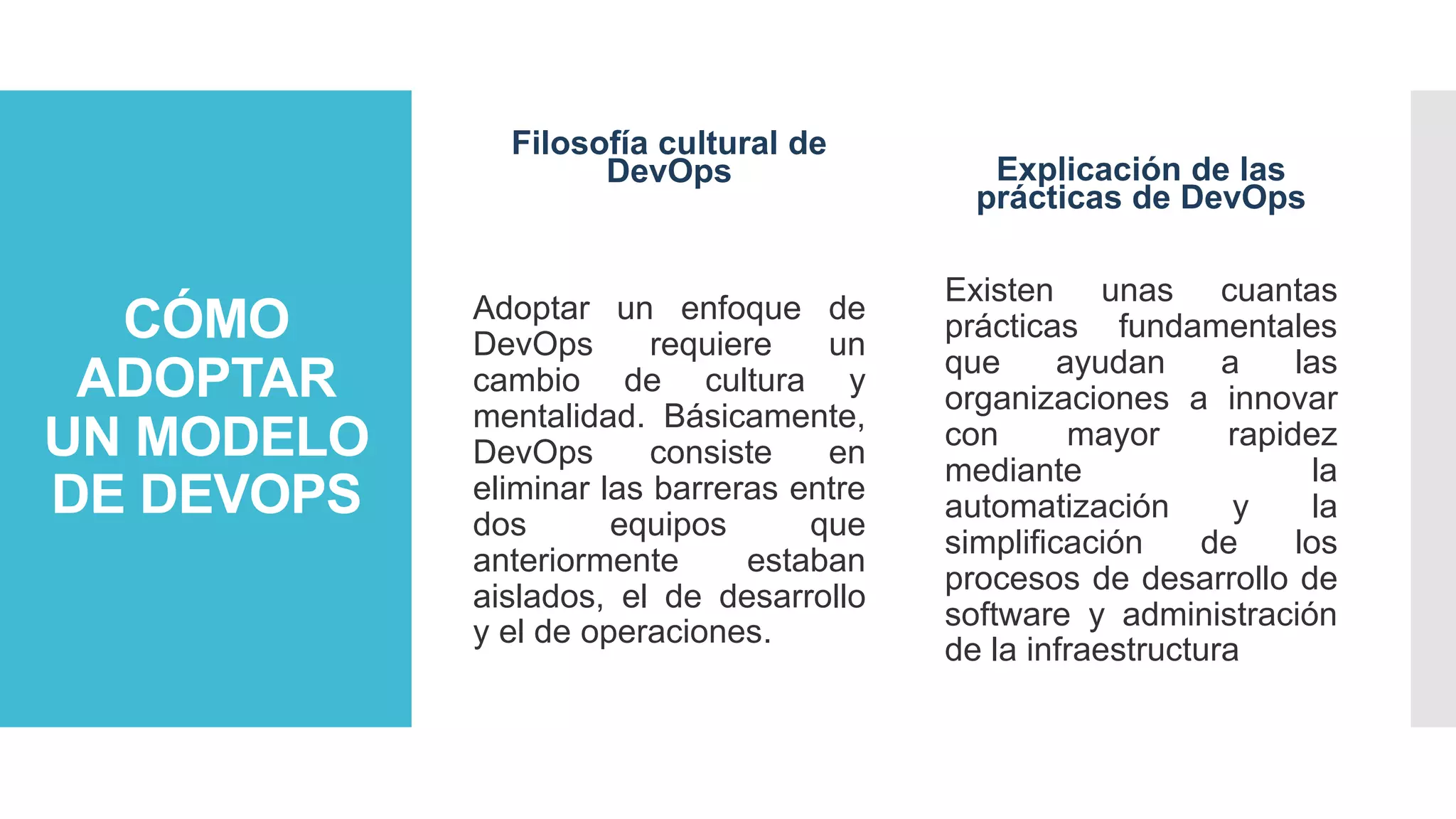 CÓMO
ADOPTAR
UN MODELO
DE DEVOPS
Filosofía cultural de
DevOps
Adoptar un enfoque de
DevOps requiere un
cambio de cultura y
mentalidad. Básicamente,
DevOps consiste en
eliminar las barreras entre
dos equipos que
anteriormente estaban
aislados, el de desarrollo
y el de operaciones.
Explicación de las
prácticas de DevOps
Existen unas cuantas
prácticas fundamentales
que ayudan a las
organizaciones a innovar
con mayor rapidez
mediante la
automatización y la
simplificación de los
procesos de desarrollo de
software y administración
de la infraestructura
 