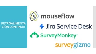 RETROALIMENTA
CIÓNCONTINUA
 