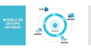 MODELO DE
DEVOPS
DEFINIDO
 