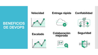 BENEFICIOS
DE DEVOPS
Velocidad Entrega rápida Confiabilidad
Colaboración
mejorada
Seguridad
Escalado
 