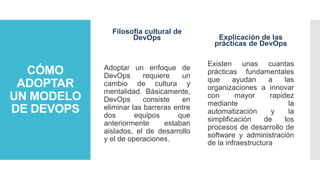 CÓMO
ADOPTAR
UN MODELO
DE DEVOPS
Filosofía cultural de
DevOps
Adoptar un enfoque de
DevOps requiere un
cambio de cultura y
mentalidad. Básicamente,
DevOps consiste en
eliminar las barreras entre
dos equipos que
anteriormente estaban
aislados, el de desarrollo
y el de operaciones.
Explicación de las
prácticas de DevOps
Existen unas cuantas
prácticas fundamentales
que ayudan a las
organizaciones a innovar
con mayor rapidez
mediante la
automatización y la
simplificación de los
procesos de desarrollo de
software y administración
de la infraestructura
 