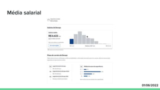 Média salarial
01/06/2022
 