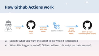 How Github Actions work
1. Create a file that tells GitHub Actions what to do
a. needs to be a .yaml file that is placed in the .github/workflows/
directory
b. This file needs to conforms to the specific GitHub Action syntax
2. Specify when we want this script to run (ex. On a push to the main branch
of your GitHub repository)
3. Specify what you want the script to do when it is triggered
4. When this trigger is set off, GitHub will run this script on their servers!
 