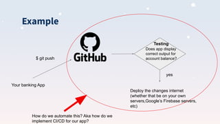 Example
Your banking App
$ git push
Does app display
correct output for
account balance?
yes
Deploy the changes internet
(whether that be on your own
servers,Google’s Firebase servers,
etc)
How do we automate this? Aka how do we
implement CI/CD for our app?
Testing
 