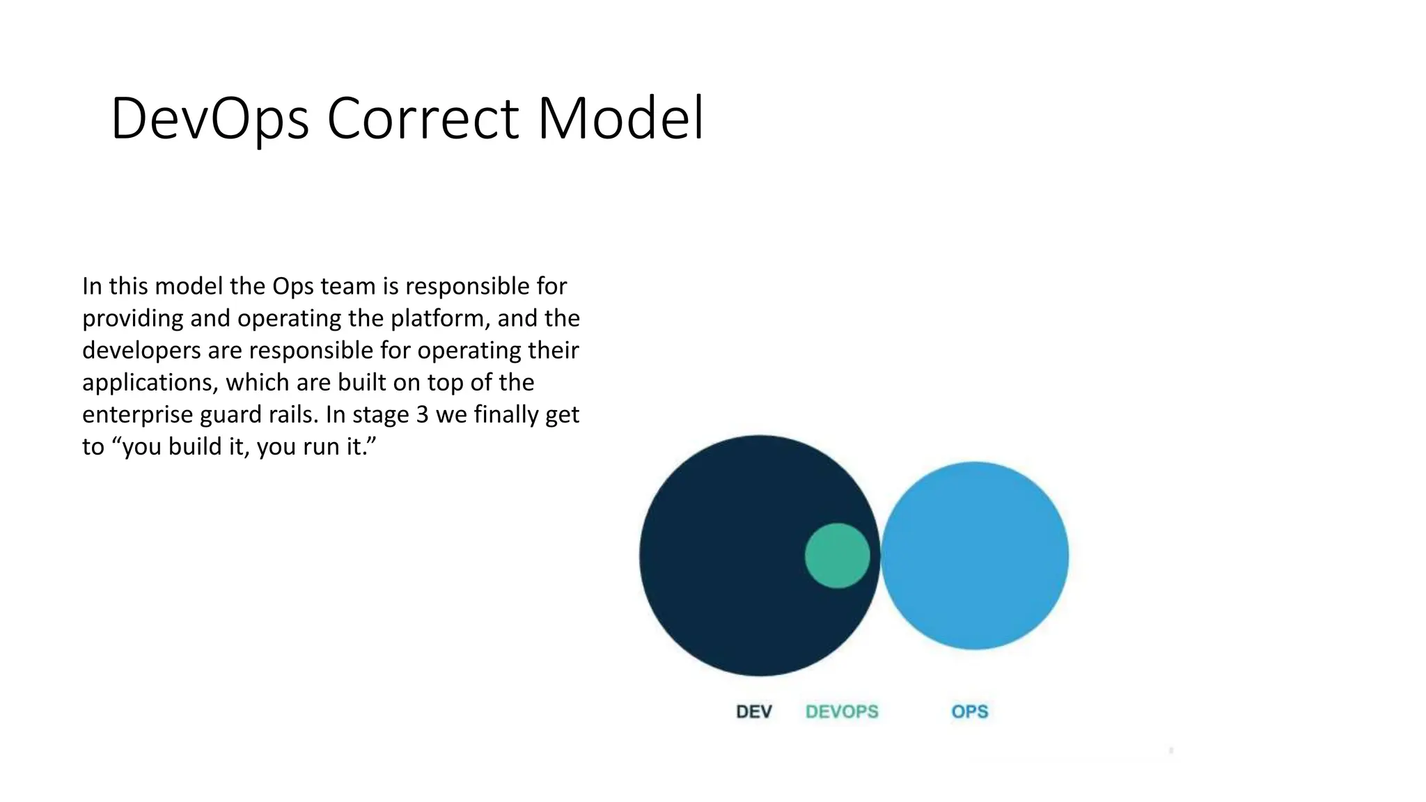 DevOps Correct Model
In this model the Ops team is responsible for
providing and operating the platform, and the
developers are responsible for operating their
applications, which are built on top of the
enterprise guard rails. In stage 3 we finally get
to “you build it, you run it.”
 